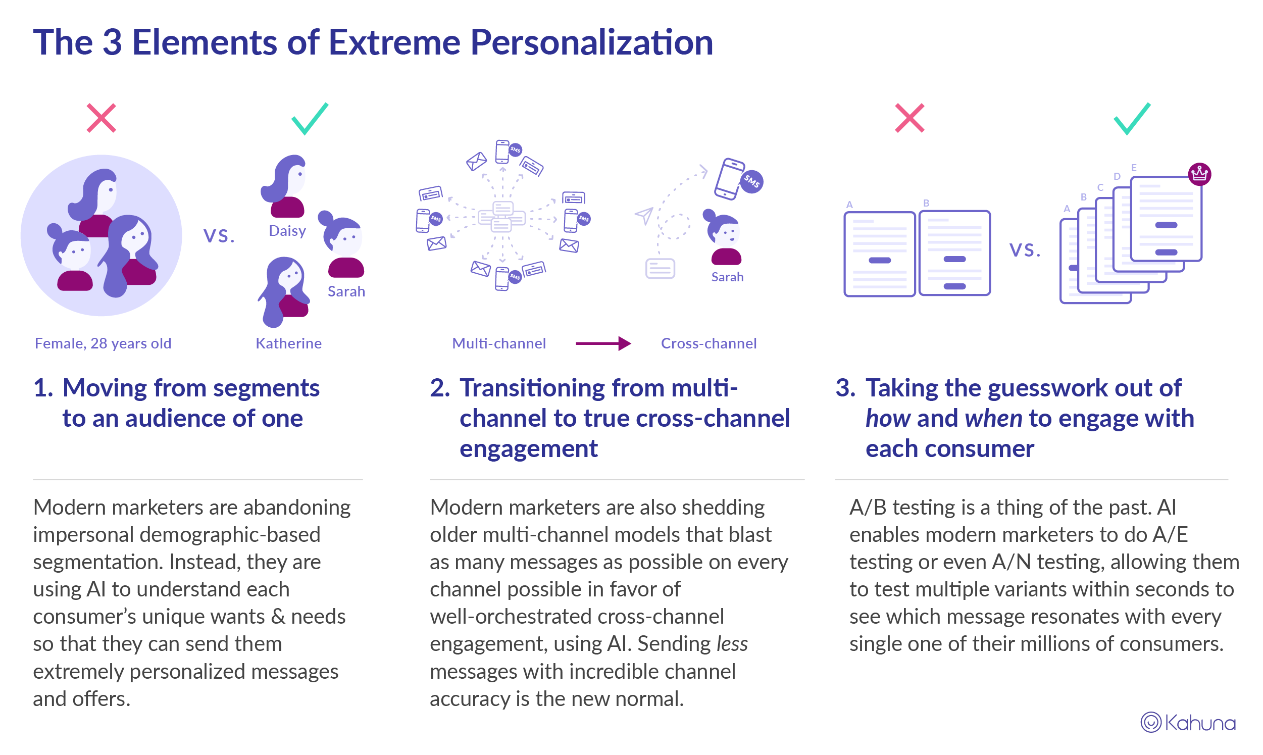 Image-2_3elementsPersonalization-01 (1)