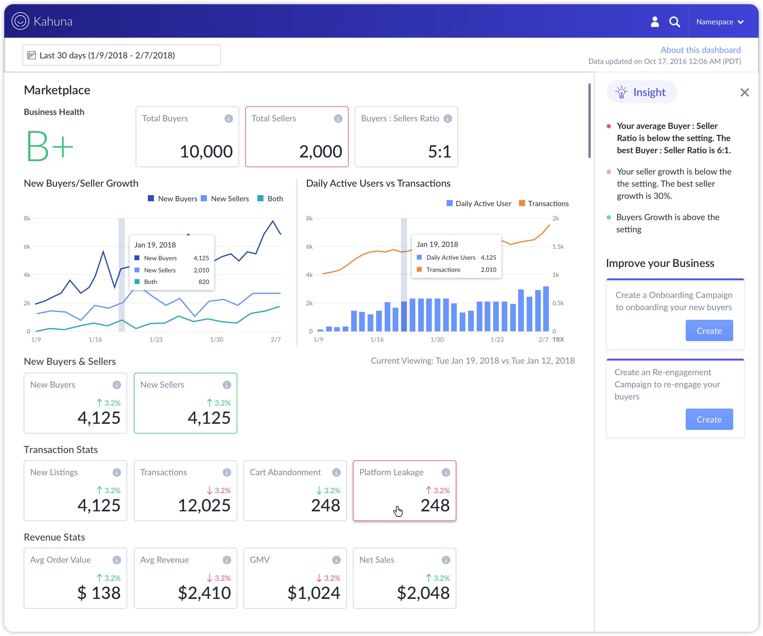 KahunaHealthDashboard