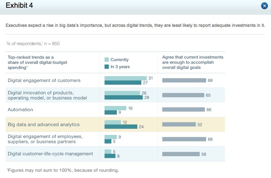 The_digital_tipping_point__McKinsey_Global_Survey_results___McKinsey___Company