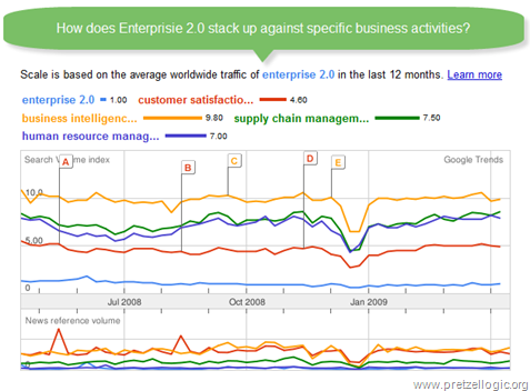 E2.0-Mindshare_2