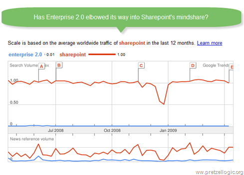 E2.0-Mindshare_3